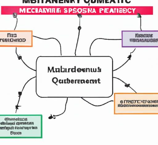 Quality Management System In Pharmaceutical Industry Pdf